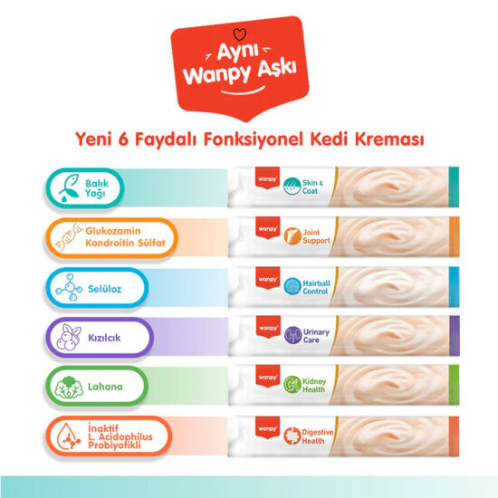 Wanpy Skin ve Coat Ton Balığı ve Somonlu Krema Ödül 5 x 14 Gr - 6