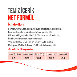 Wanpy Somonlu Yavru Kedi Krema Ödülü 5x14 Gr - 5