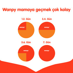 Wanpy with Oven Baked Bites Tahılsız Ton Balıklı Yetişkin Kedi Kuru Maması 1,5 Kg - Thumbnail