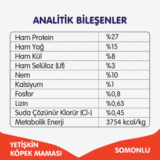 Wanpy with Oven Baked Bites Tahılsız Somonlu Yetişkin Köpek Kuru Maması 1,5 Kg - 4