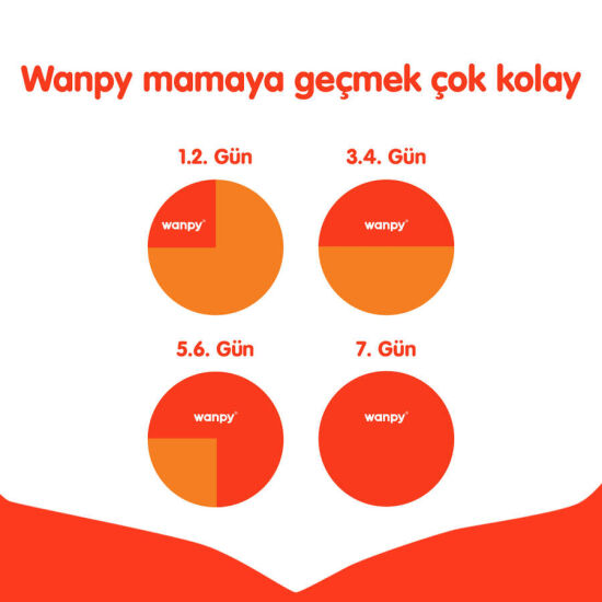 Wanpy with Oven Baked Bites Tahılsız Sterilised Somon ve Ton Balıklı Kısırlaştırılmış Kedi Kuru Maması 8 Kg - 2