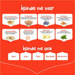 Wanpy with Oven Baked Bites Tahılsız Tavuklu Yavru Köpek Kuru Maması 1,5 Kg - 2