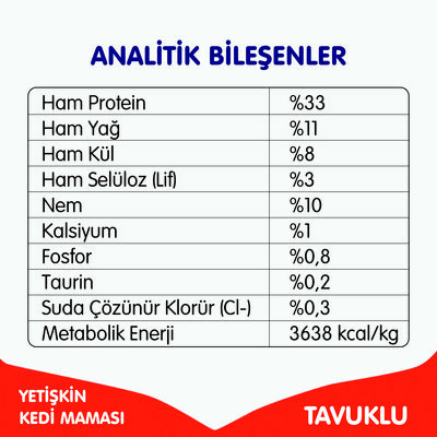 Wanpy with Oven Baked Bites Tahılsız Tavuklu Yetişkin Kedi Kuru Maması 1,5 Kg