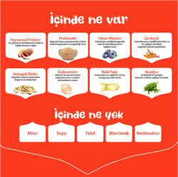 Wanpy with Oven Baked Bites Tahılsız Ördekli Yetişkin Köpek Kuru Maması 1,5 Kg - 2