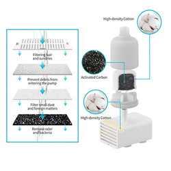 Wero Seramik Su Kabı (Model: W5) - Filtresi 3 lü Paket - Thumbnail