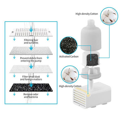 Wero Seramik Su Kabı (Model: W5) - Filtresi 3 lü Paket